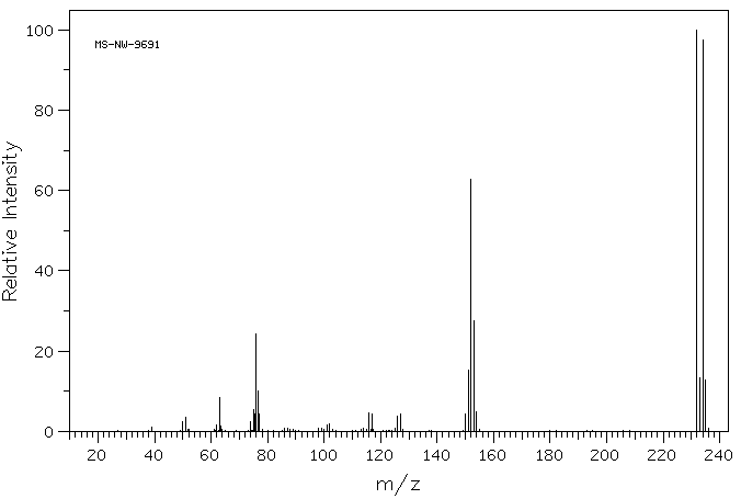 4-Bromobiphenyl(92-66-0) <sup>13</sup>C NMR