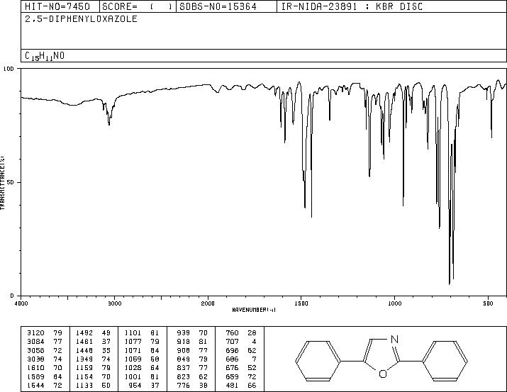 2,5-Diphenyloxazole(92-71-7) <sup>13</sup>C NMR