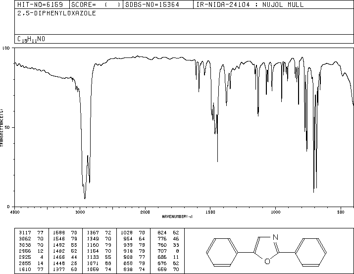 2,5-Diphenyloxazole(92-71-7) <sup>13</sup>C NMR