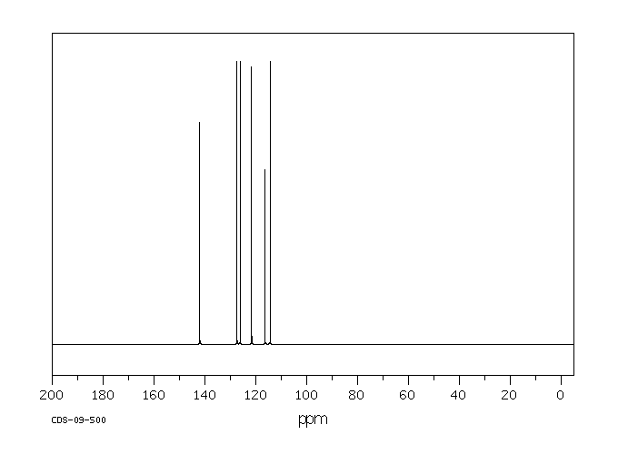 Phenothiazine(92-84-2) <sup>1</sup>H NMR