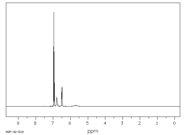 Phenothiazine(92-84-2) <sup>1</sup>H NMR
