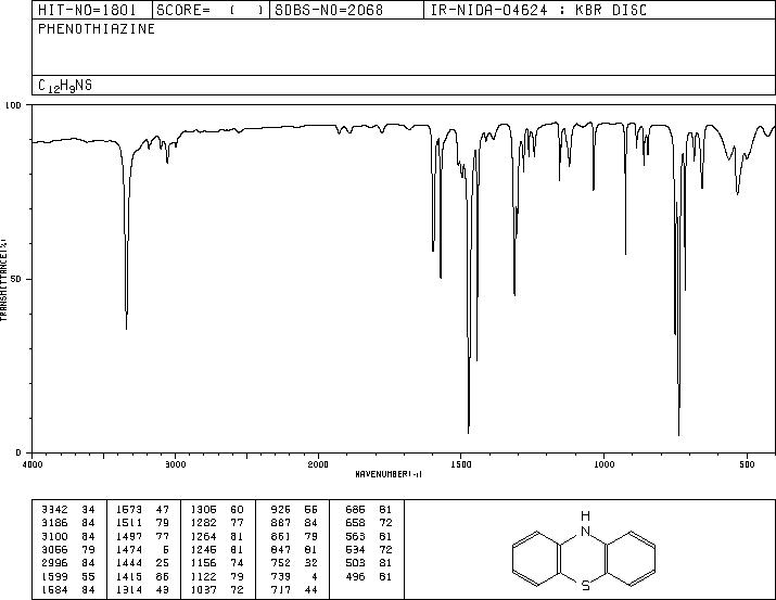 Phenothiazine(92-84-2) <sup>1</sup>H NMR
