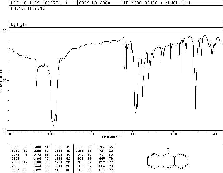Phenothiazine(92-84-2) <sup>1</sup>H NMR