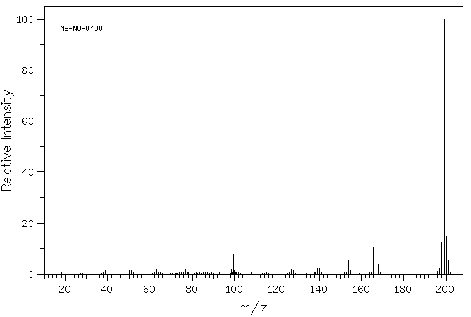 Phenothiazine(92-84-2) <sup>1</sup>H NMR