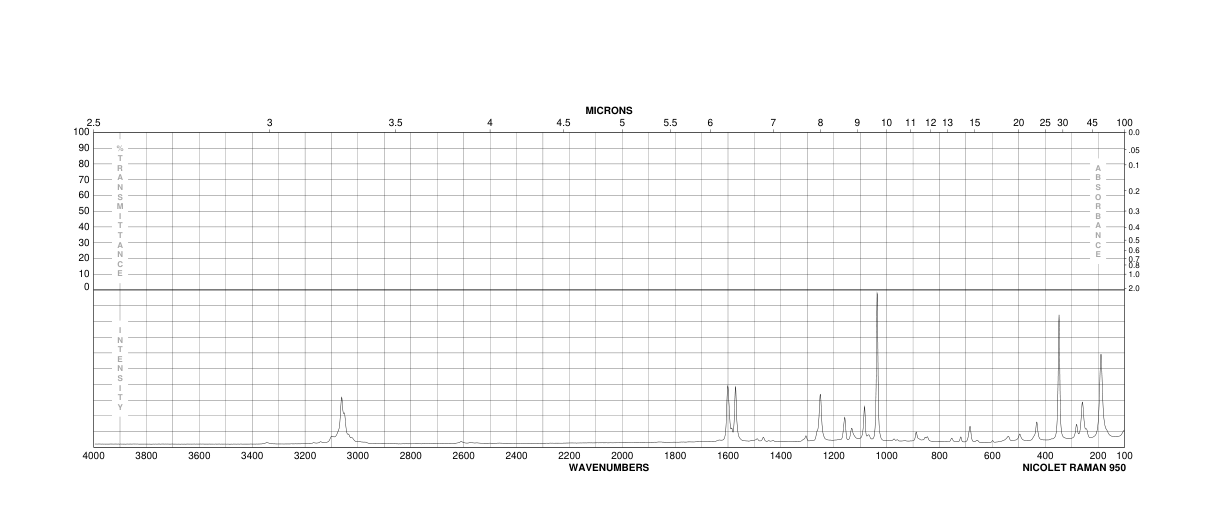 Phenothiazine(92-84-2) <sup>1</sup>H NMR