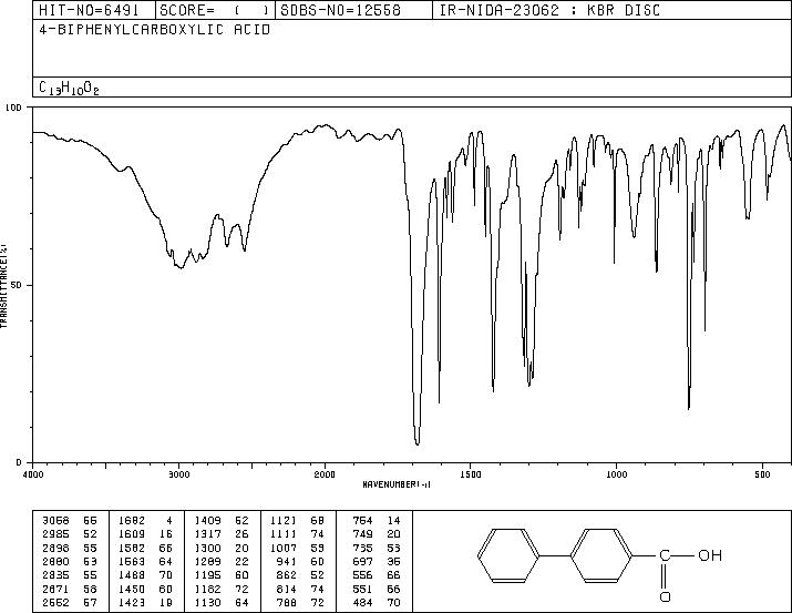 4-Biphenylcarboxylic acid(92-92-2) IR1