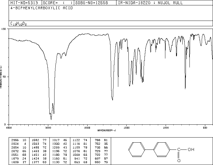 4-Biphenylcarboxylic acid(92-92-2) IR1