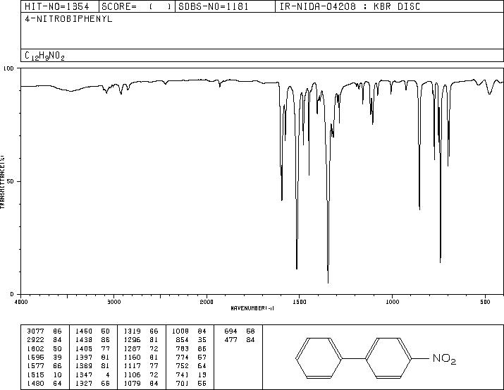 4-Nitrobiphenyl(92-93-3) IR3
