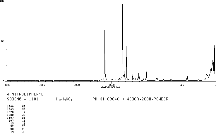 4-Nitrobiphenyl(92-93-3) IR3