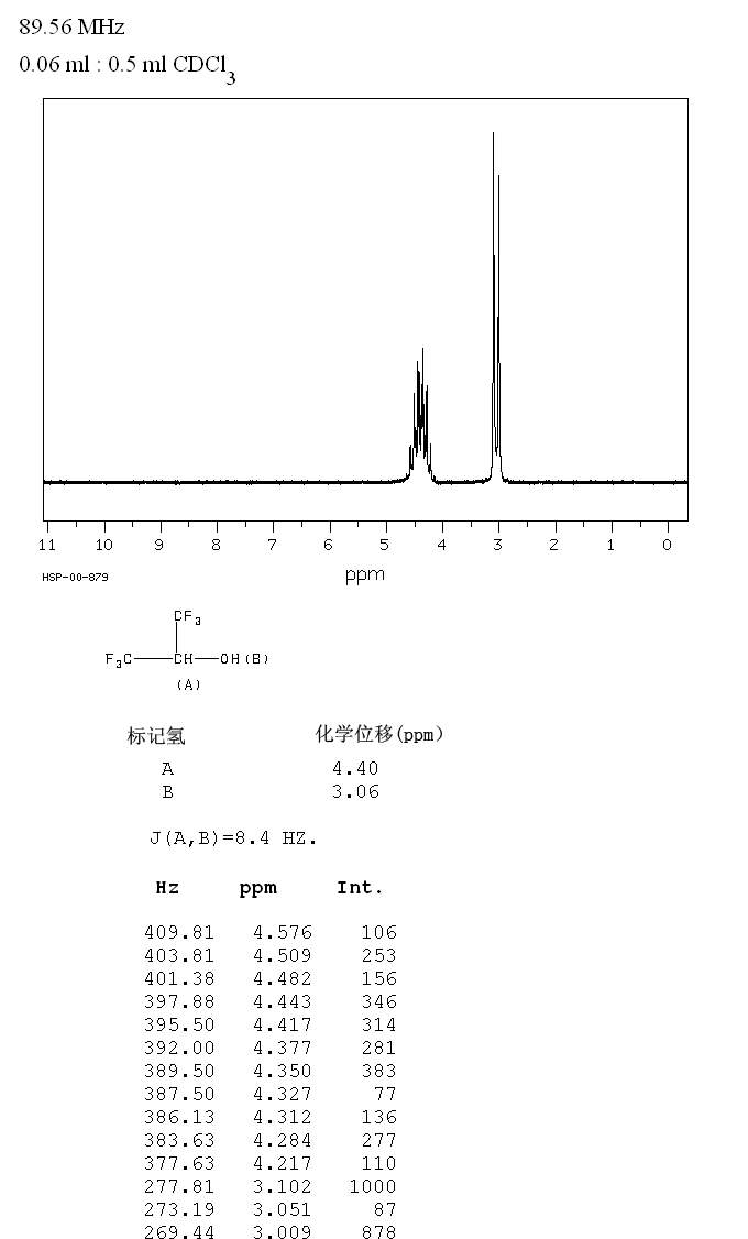 1,1,1,3,3,3-Hexafluoro-2-propanol(920-66-1) MS