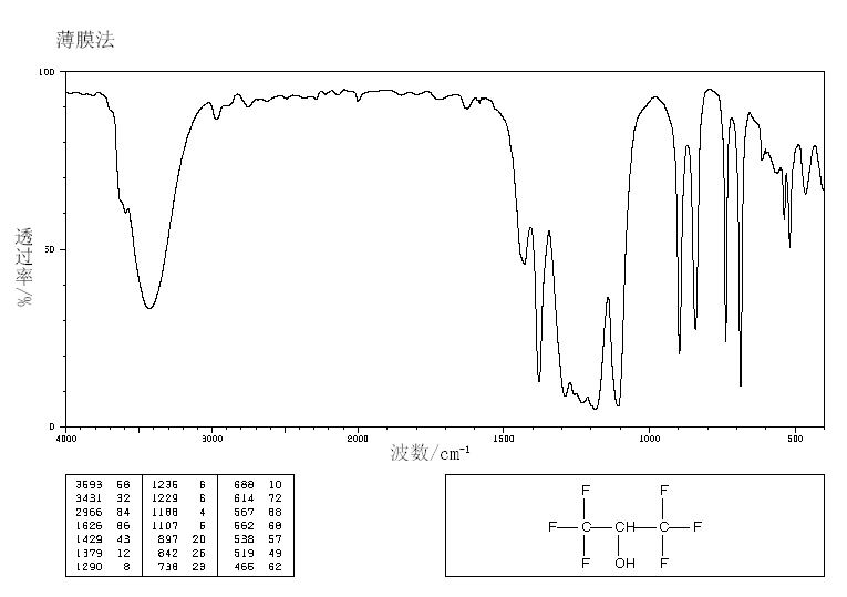1,1,1,3,3,3-Hexafluoro-2-propanol(920-66-1) MS
