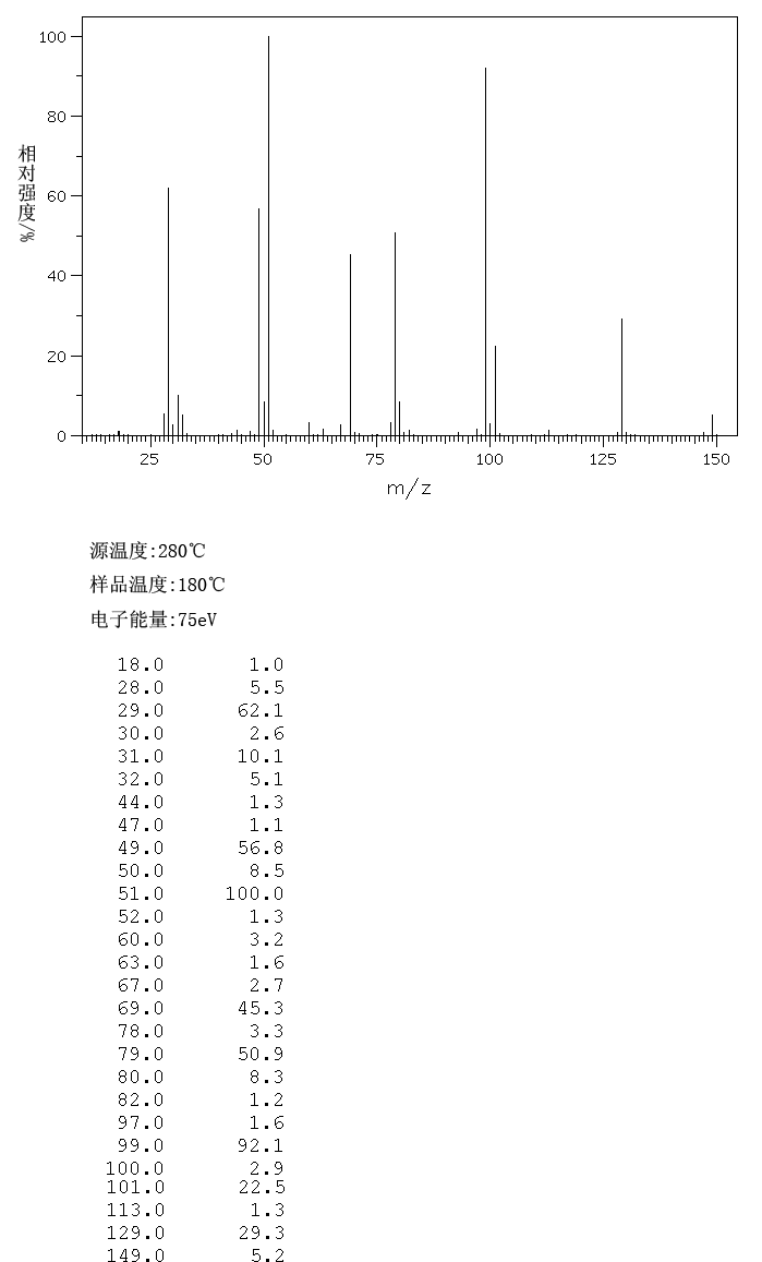 1,1,1,3,3,3-Hexafluoro-2-propanol(920-66-1) MS