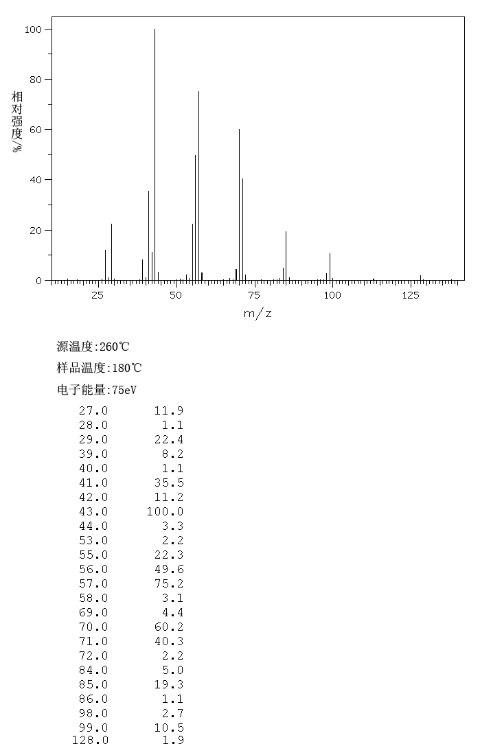 3,4-DIMETHYLHEPTANE(922-28-1) <sup>13</sup>C NMR