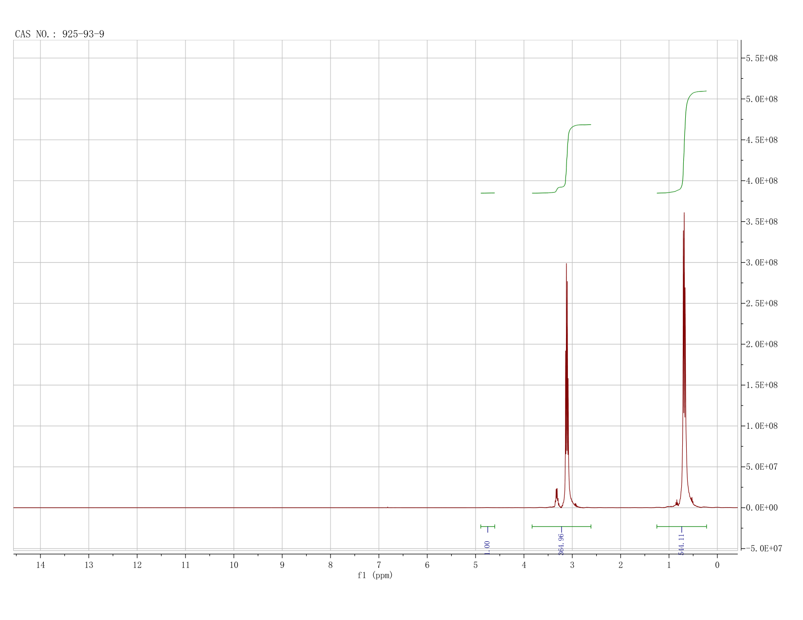 ETHANOL-D(925-93-9) <sup>1</sup>H NMR