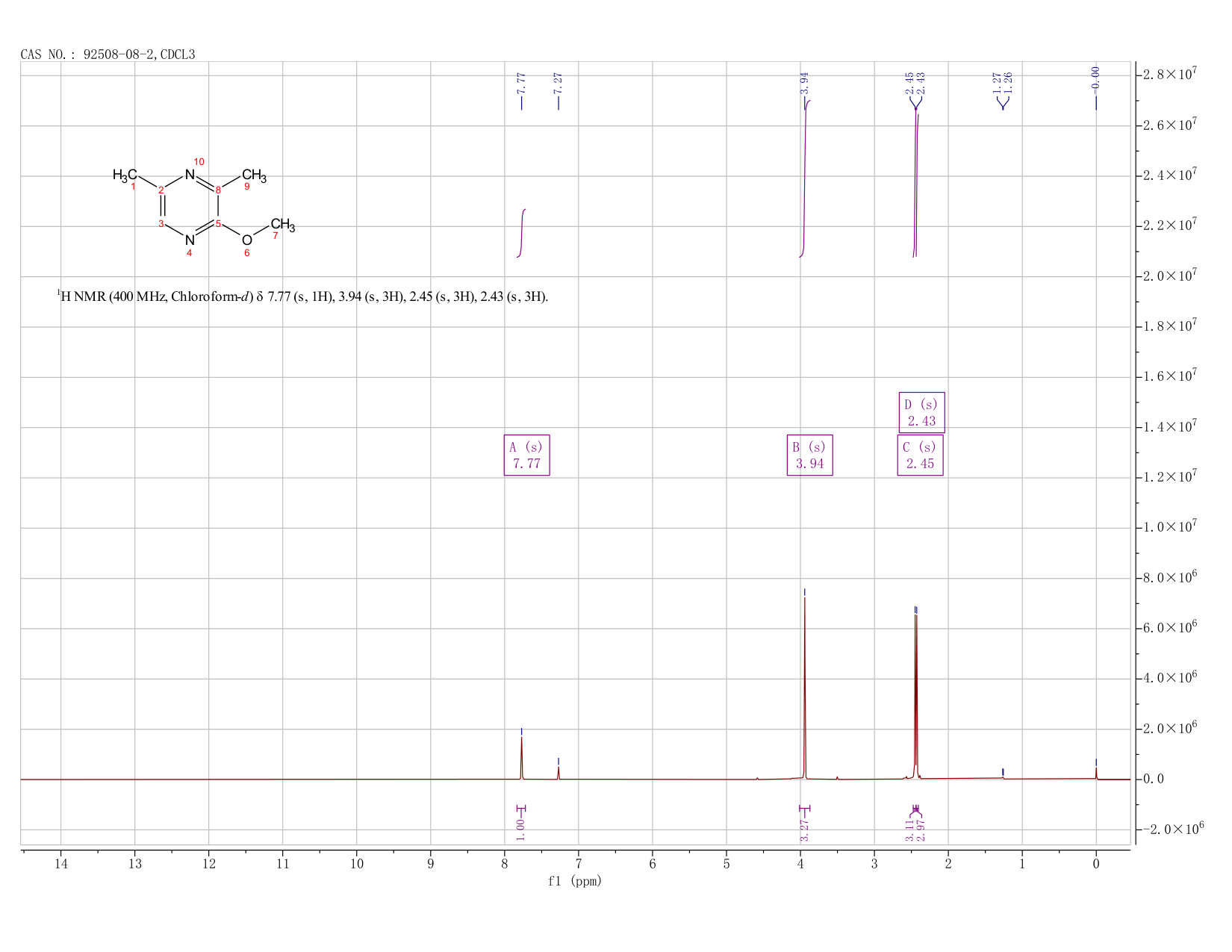 2-Methoxy-3,5-dimethylpyrazine(92508-08-2) <sup>1</sup>H NMR