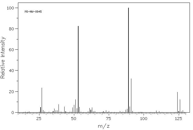 1,3-DICHLORO-2-BUTENE(926-57-8) IR2