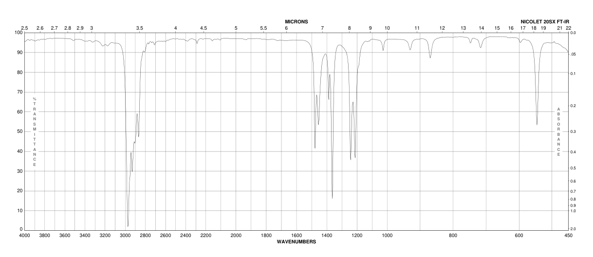 AZO-TERT-BUTANE(927-83-3)FT-IR