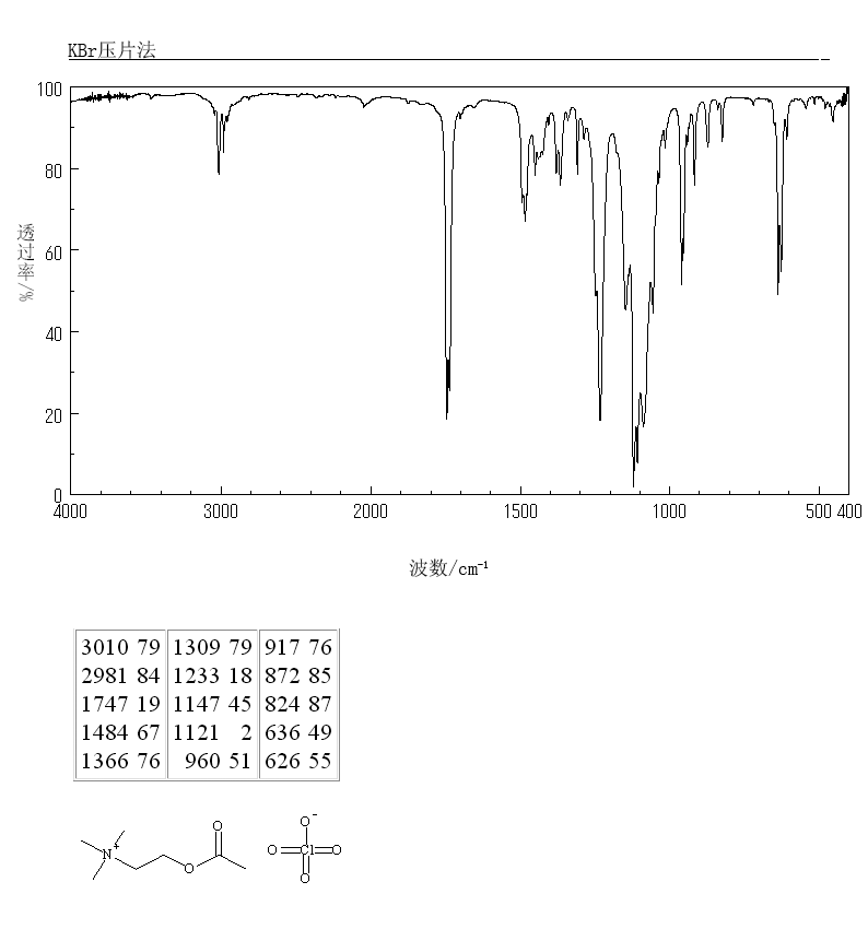 ACETYLCHOLINE PERCHLORATE(927-86-6) IR1