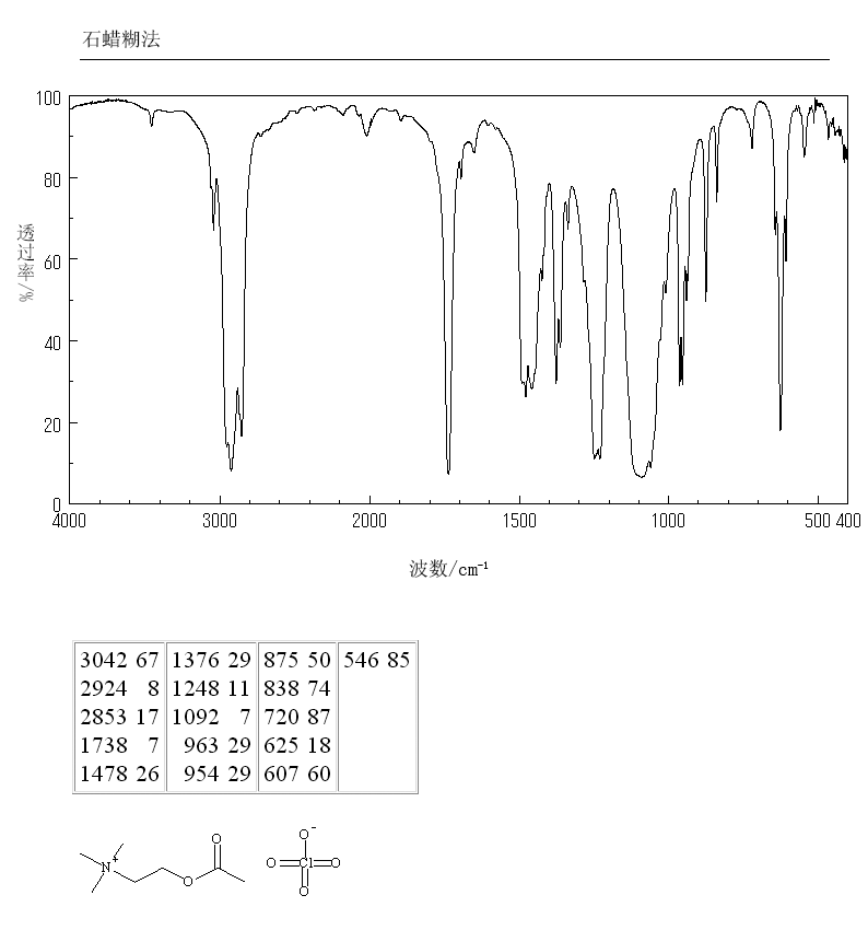 ACETYLCHOLINE PERCHLORATE(927-86-6) IR1