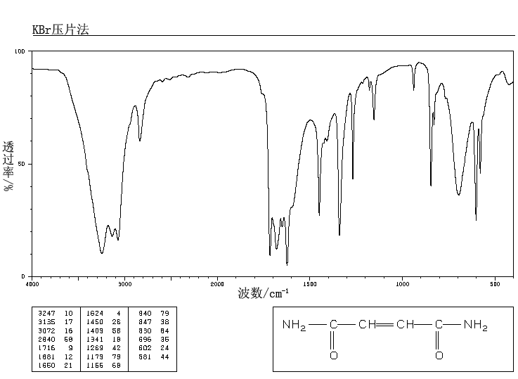 MALEAMIDE(928-01-8) IR2