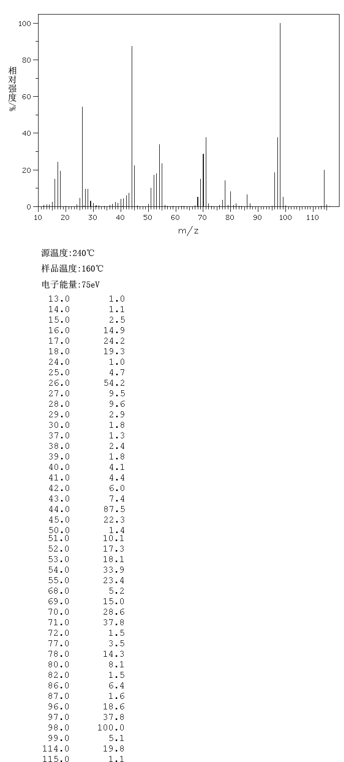 MALEAMIDE(928-01-8) IR2