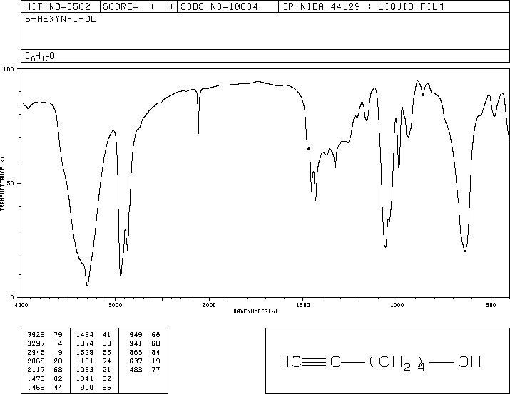 5-HEXYN-1-OL(928-90-5) IR1