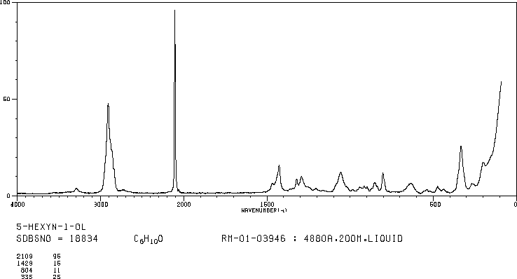 5-HEXYN-1-OL(928-90-5) IR1
