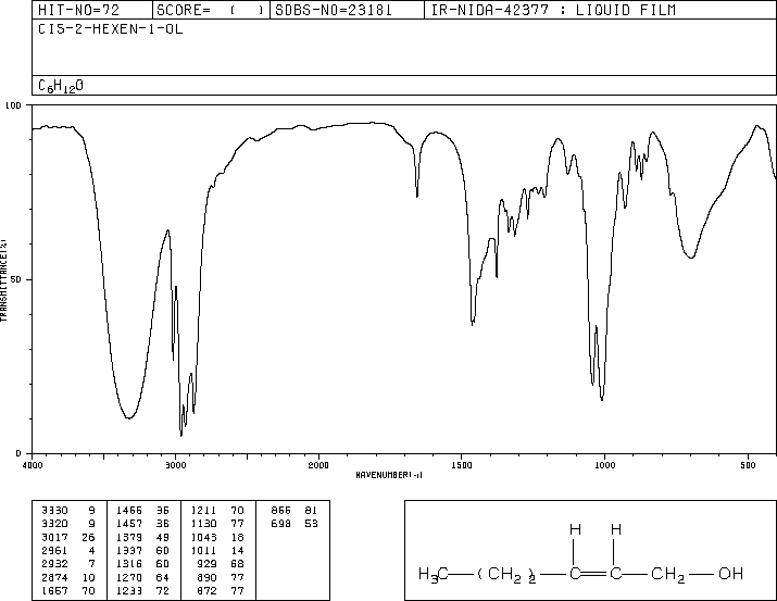CIS-2-HEXEN-1-OL(928-94-9) IR1