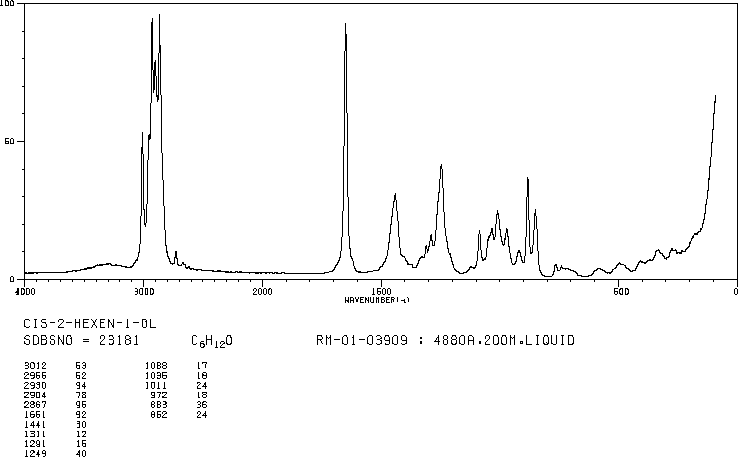 CIS-2-HEXEN-1-OL(928-94-9) IR1