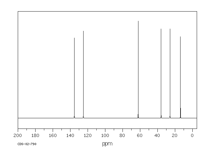 TRANS-3-HEXEN-1-OL(928-97-2) <sup>1</sup>H NMR