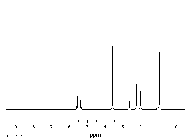 TRANS-3-HEXEN-1-OL(928-97-2) <sup>1</sup>H NMR
