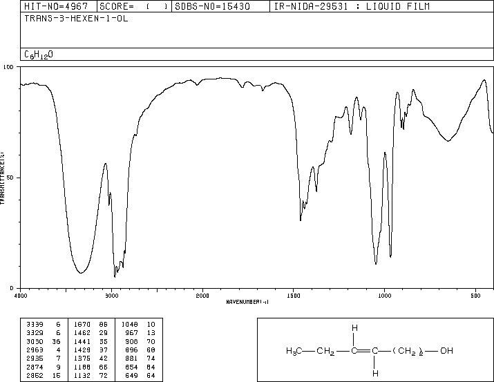TRANS-3-HEXEN-1-OL(928-97-2) <sup>1</sup>H NMR