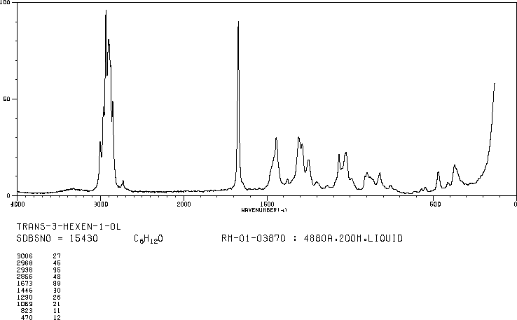 TRANS-3-HEXEN-1-OL(928-97-2) <sup>1</sup>H NMR