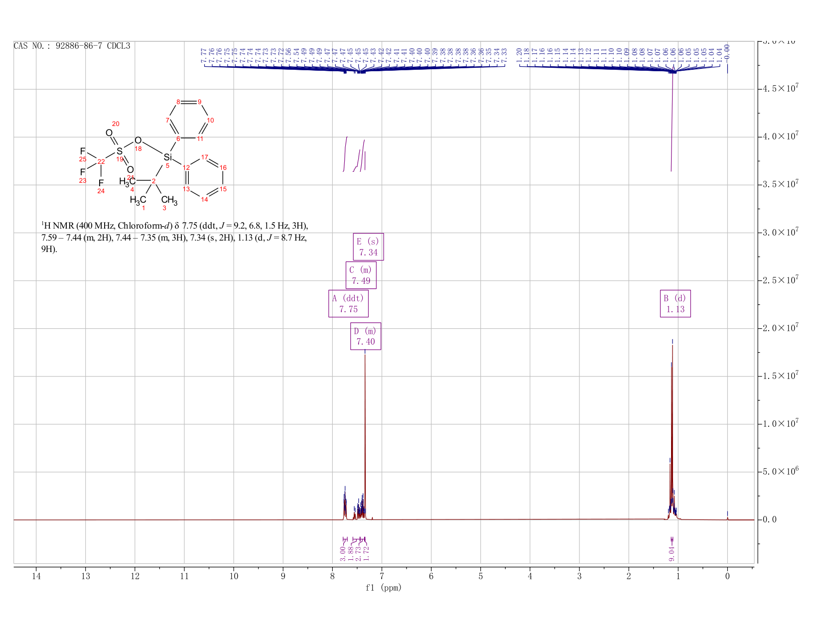 tert-Butyldiphenylsilyl Trifluoromethanesulfonate (92886-86-7) <sup>1</sup>H NMR