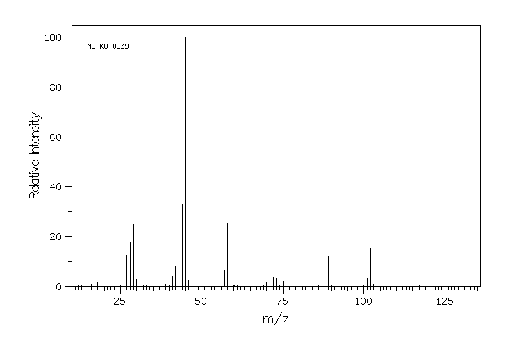 Di(ethylene glycol) vinyl ether(929-37-3) MS