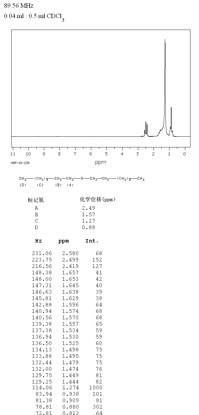圖譜