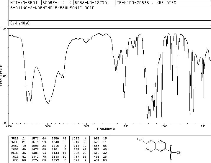 6-Amino-2-naphthalenesulfonic acid(93-00-5) IR1