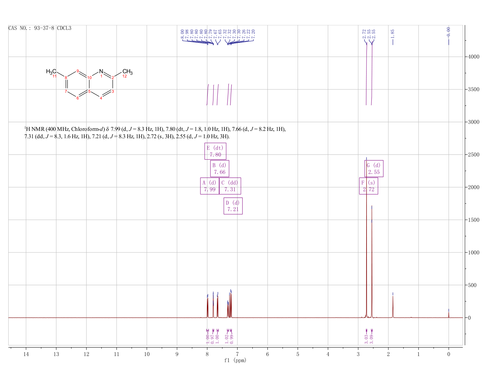 2,7-DIMETHYLQUINOLINE(93-37-8) IR2