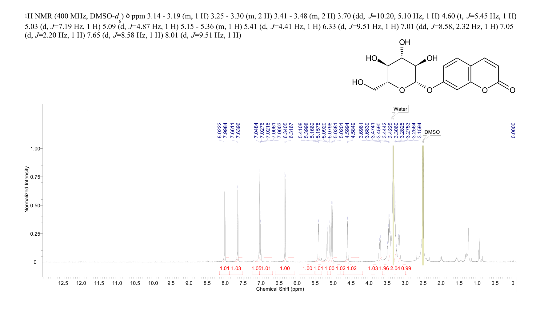 7-HYDROXYCOUMARIN GLUCOSIDE(93-39-0) <sup>1</sup>H NMR
