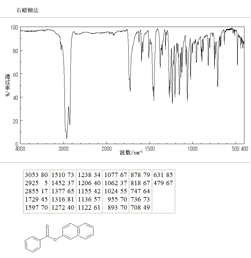 2-Naphthyl benzoate(93-44-7) <sup>1</sup>H NMR