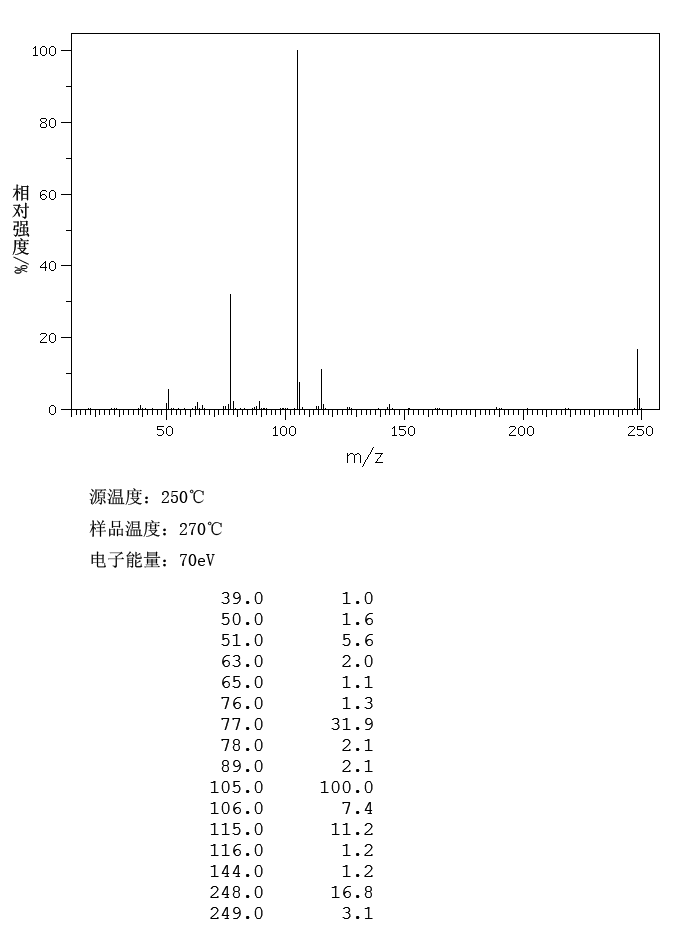 2-Naphthyl benzoate(93-44-7) <sup>1</sup>H NMR