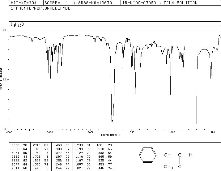 2-PHENYLPROPIONALDEHYDE(93-53-8) IR2