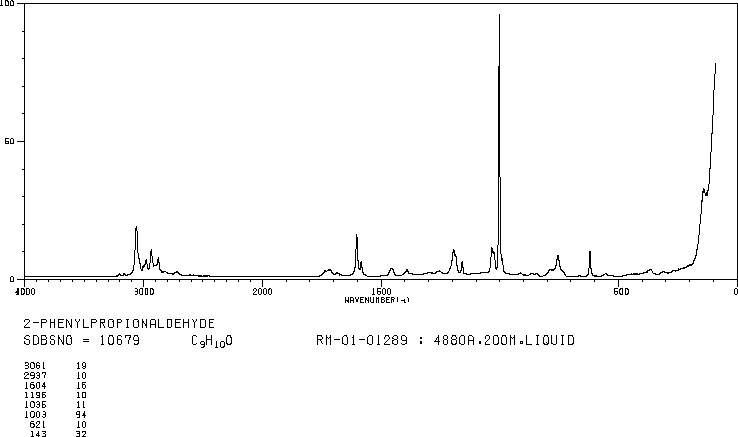 2-PHENYLPROPIONALDEHYDE(93-53-8) IR2