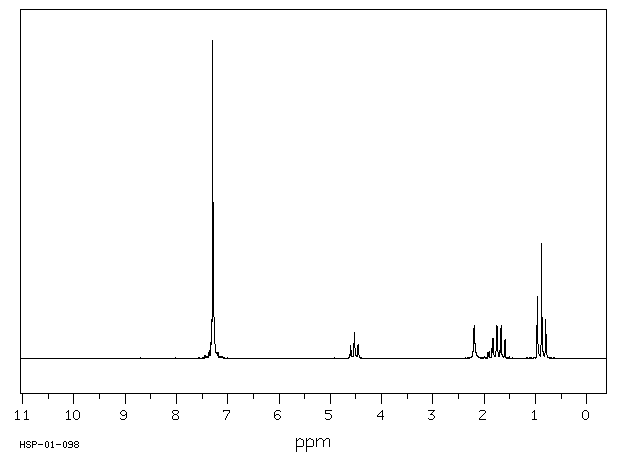 1-Phenyl-1-propanol(93-54-9) <sup>1</sup>H NMR