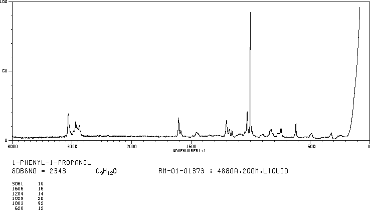 1-Phenyl-1-propanol(93-54-9) <sup>1</sup>H NMR