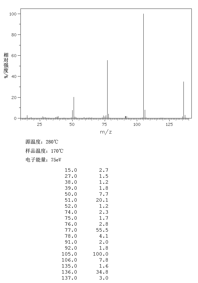 圖譜