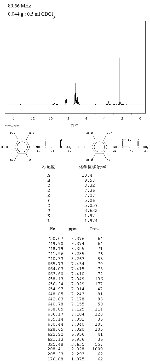 2'-Chloroacetoacetanilide(93-70-9) <sup>13</sup>C NMR