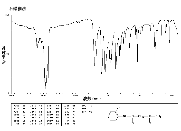 2'-Chloroacetoacetanilide(93-70-9) <sup>13</sup>C NMR