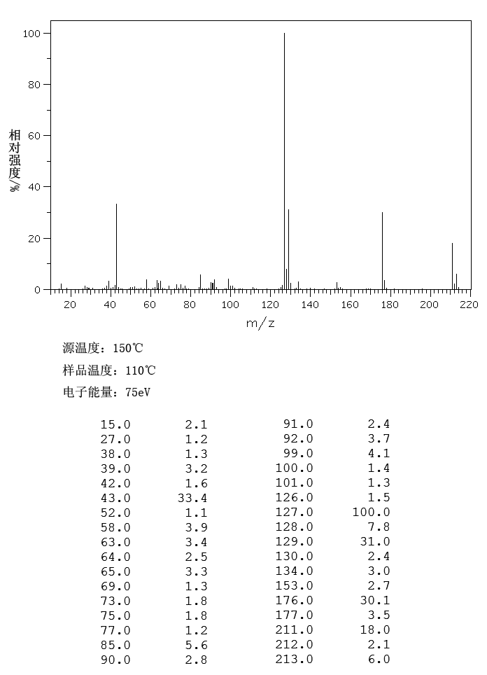 2'-Chloroacetoacetanilide(93-70-9) <sup>13</sup>C NMR