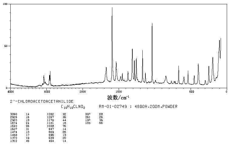 2'-Chloroacetoacetanilide(93-70-9) <sup>13</sup>C NMR